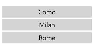 The group list displayed using the SemanticZoom control.