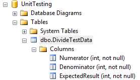 C:\Personal\trunk\Unit Testing e-book\screenshots\dbData1.png