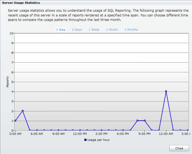 Server usage statistics