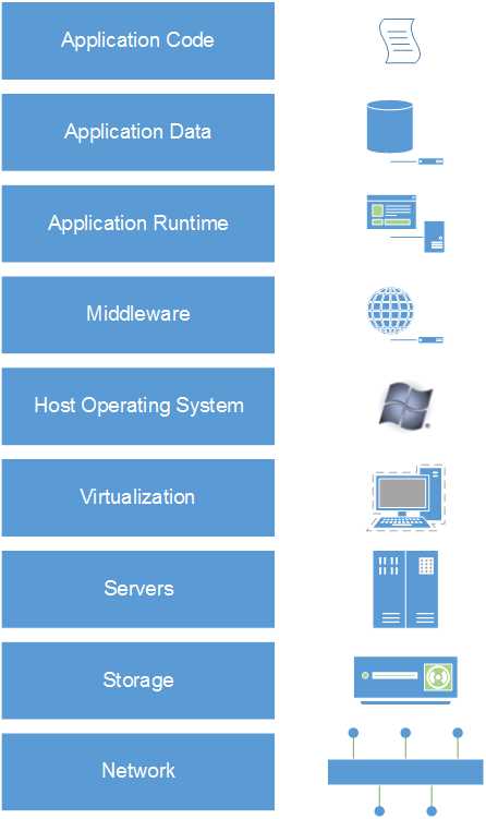 Full application stack
