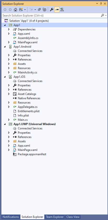 The structure of a Xamarin.Forms solution