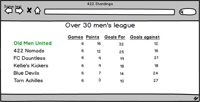 Standings Page