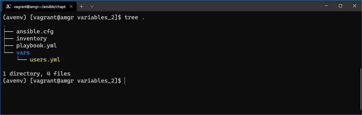 Folder structure with vars directory