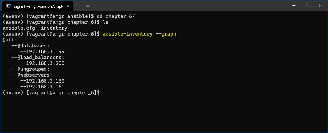 Inventory content shown as graph