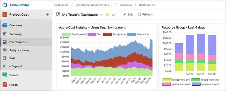 Azure Cost Insight sample picture from Visual Studio Marketplace