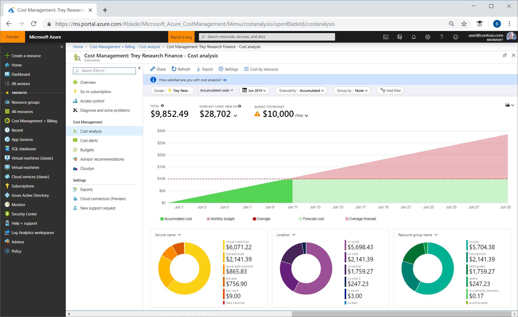 Azure Cost Management sample from the Azure documentation