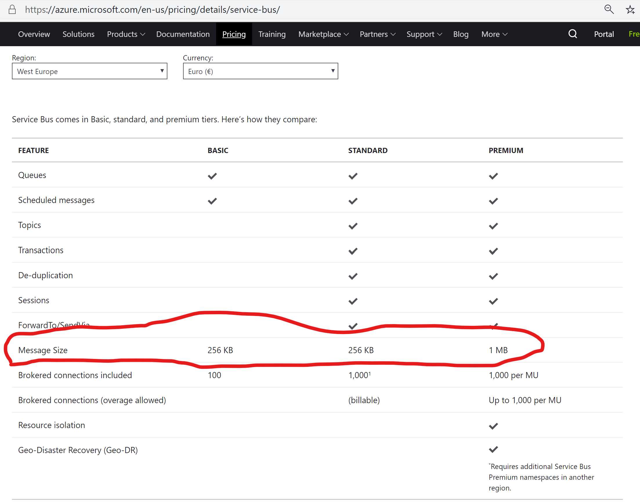 Azure Service Bus pricing details