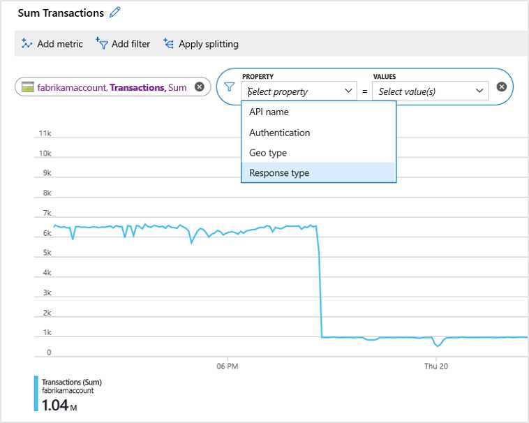 Charting capabilities of Application Insights (from Azure documentation)