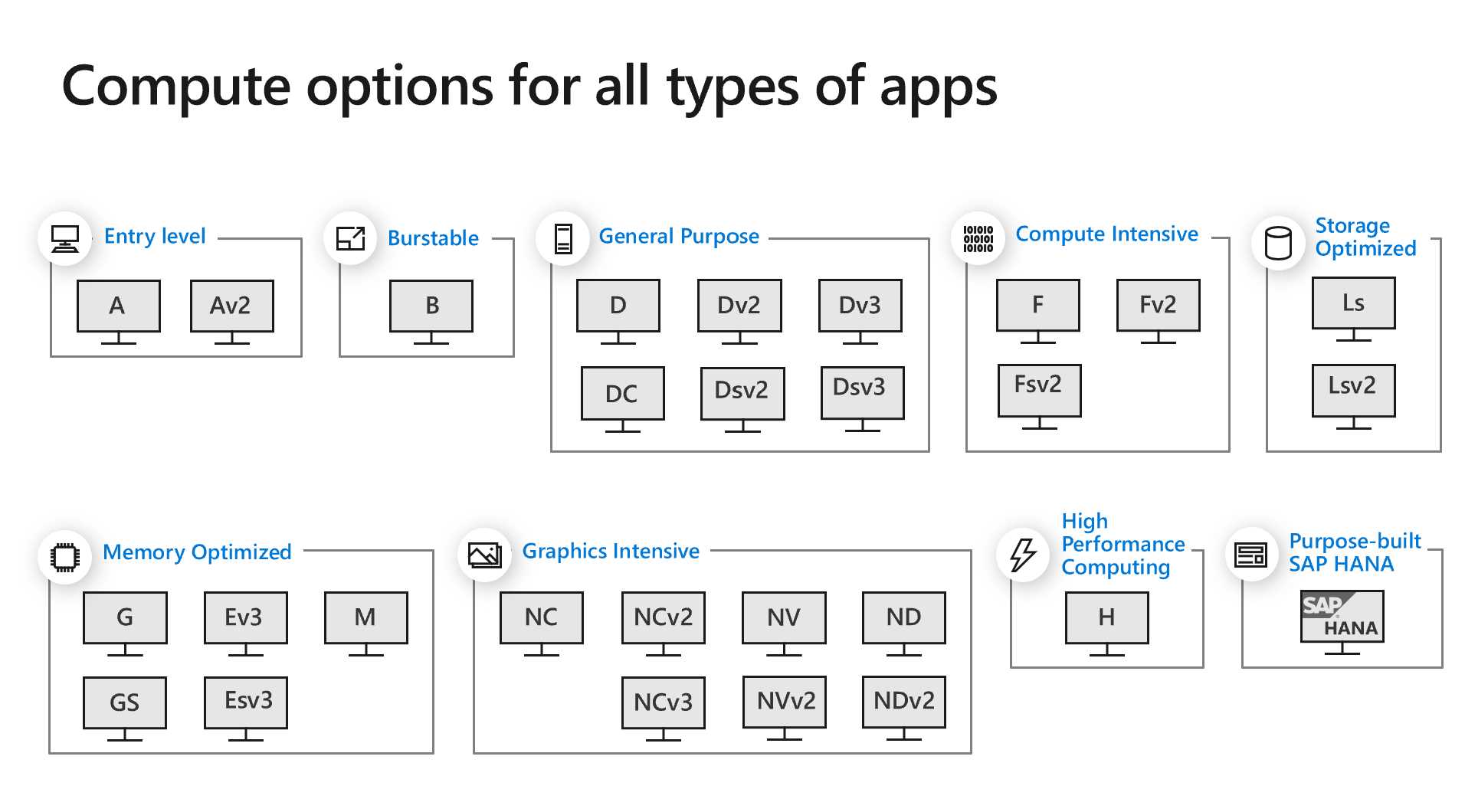 Common Azure VM families