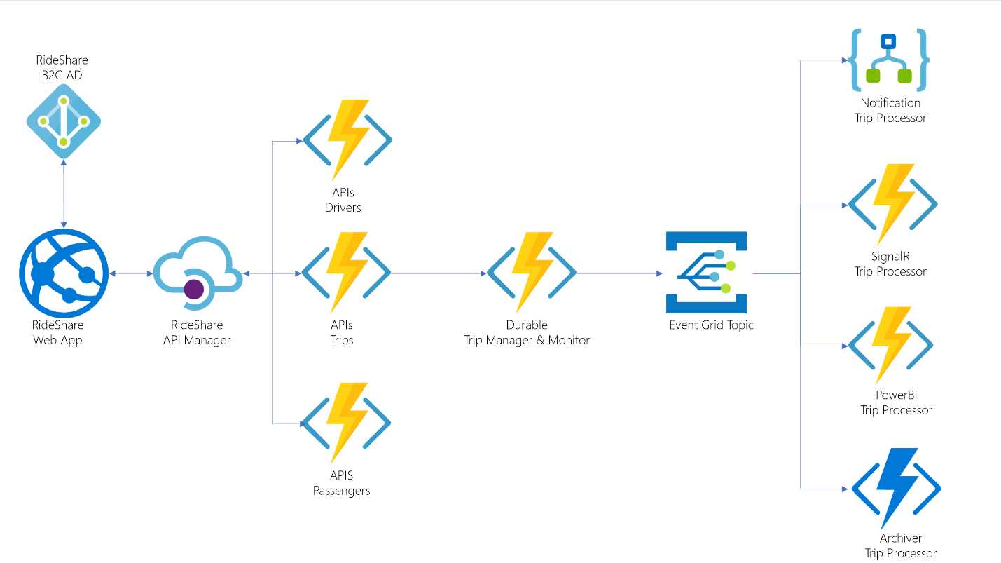 Relecloud reference architecture (from GitHub)