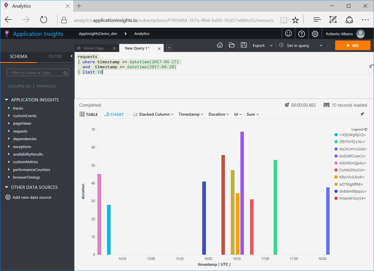 A Chart Visualization