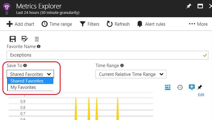Saving a Favorite View