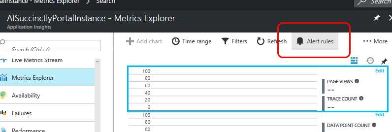 The Alert Rules Button
