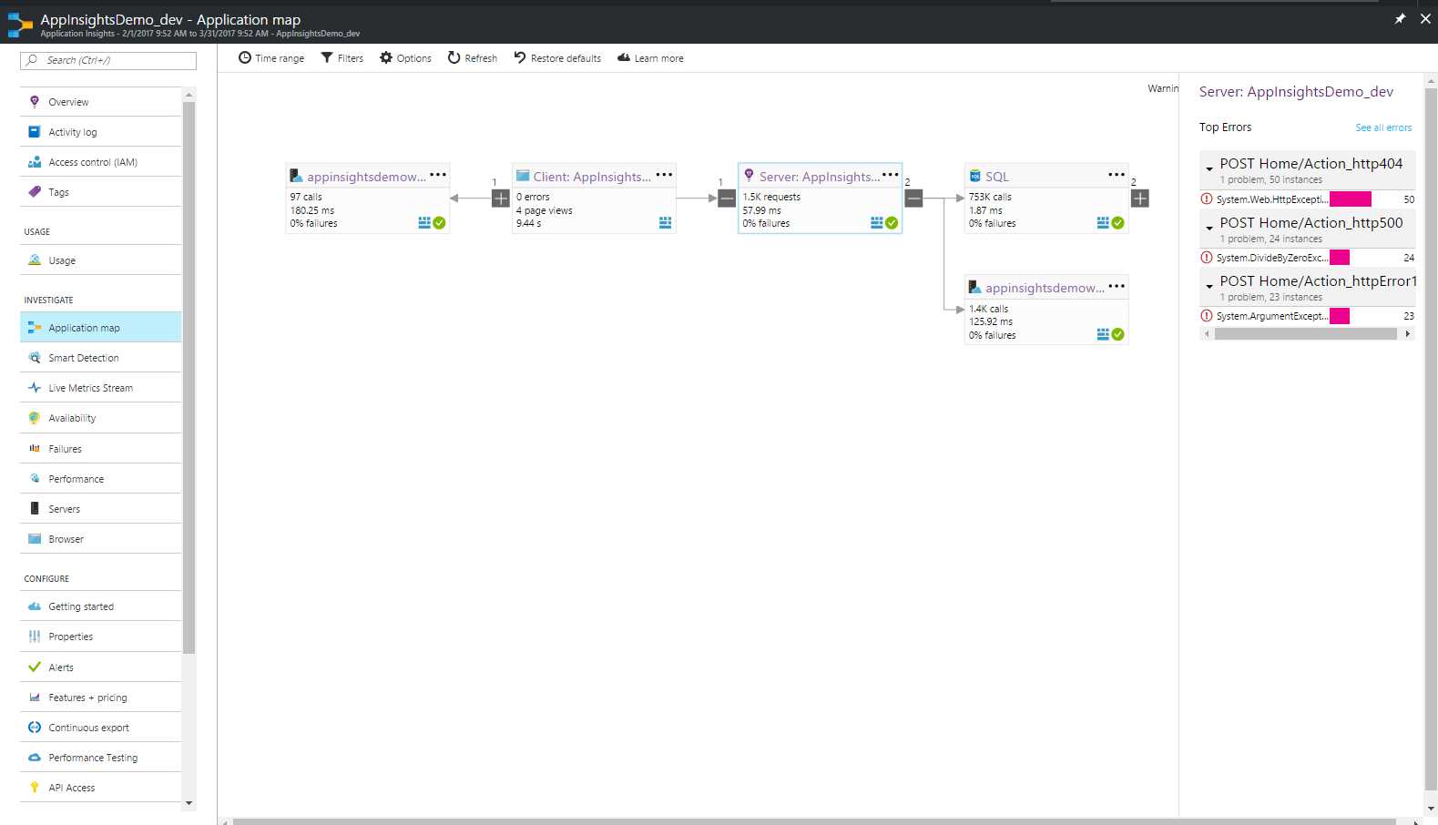 The Application Map Canvas