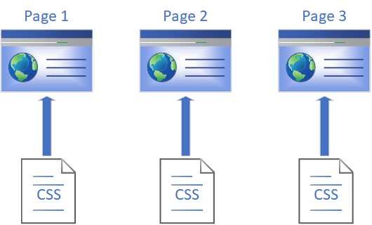 CSS After CSS Isolation