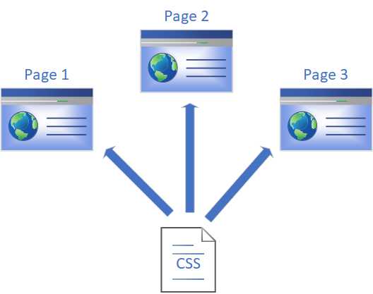 CSS Before CSS Isolation
