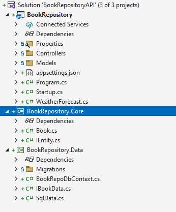 The BookRepositoryAPI Project