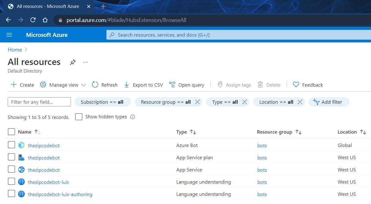 Azure Portal – All resources