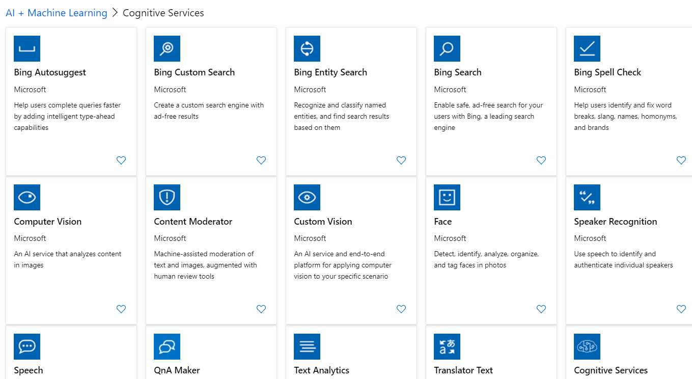 List of Cognitive Services