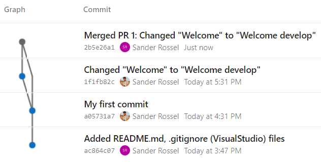 A Merged Commit
