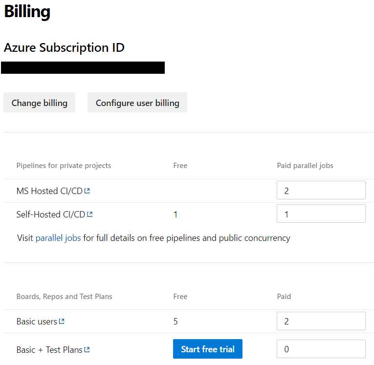 Azure DevOps Billing