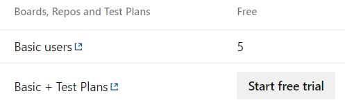 Enable Test Plans free trial