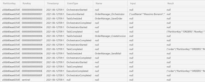Full execution history for the function chaining orchestrator