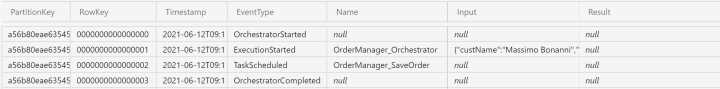 Orchestrator history before calling SaveOrder activity