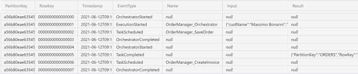 Orchestrator history before calling the CreateInvoice activity