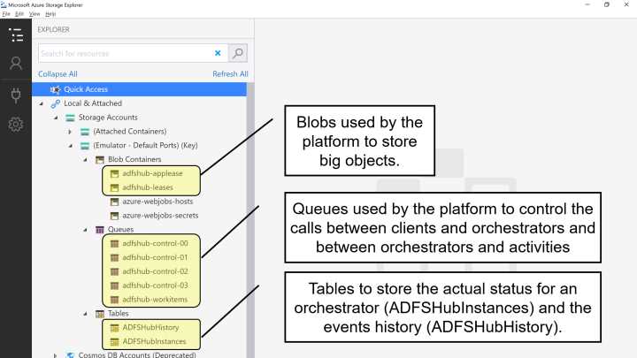 Queues, tables, and blobs in a task hub