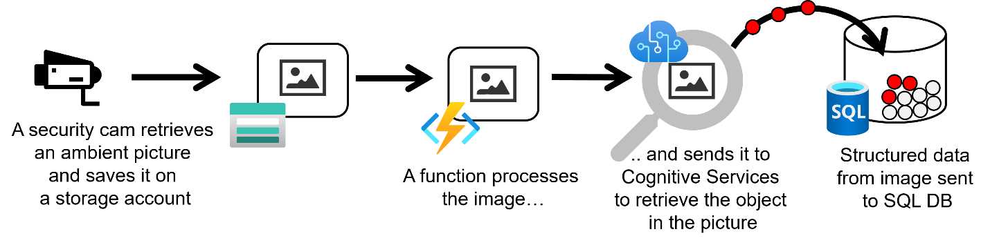 Real-time file processing