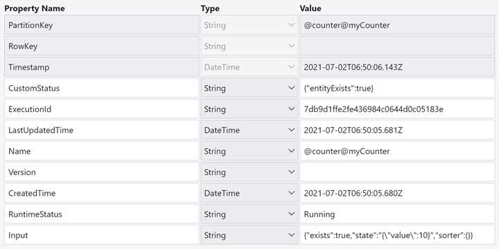 The current status of myCounter in the TaskHubInstances