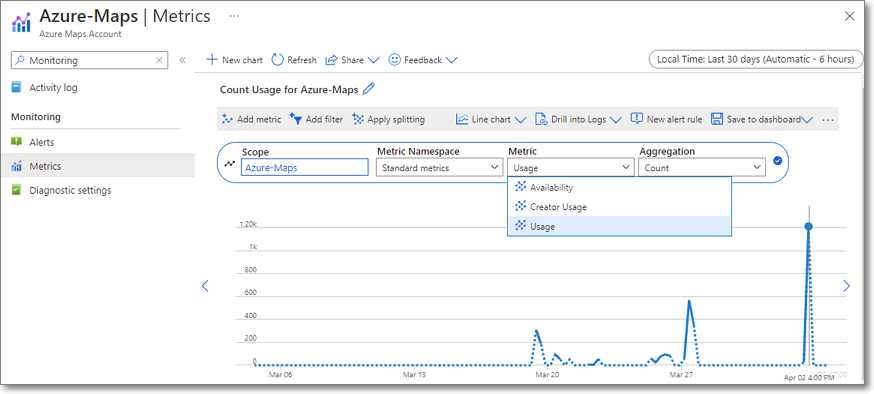 Track Azure Maps Usage