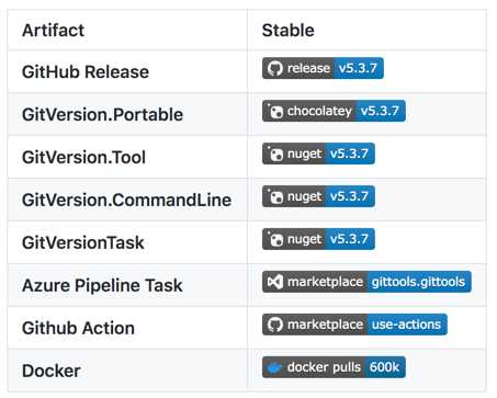 GitVersion installation options
