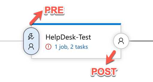 Pre-deployment and post-deployment buttons
