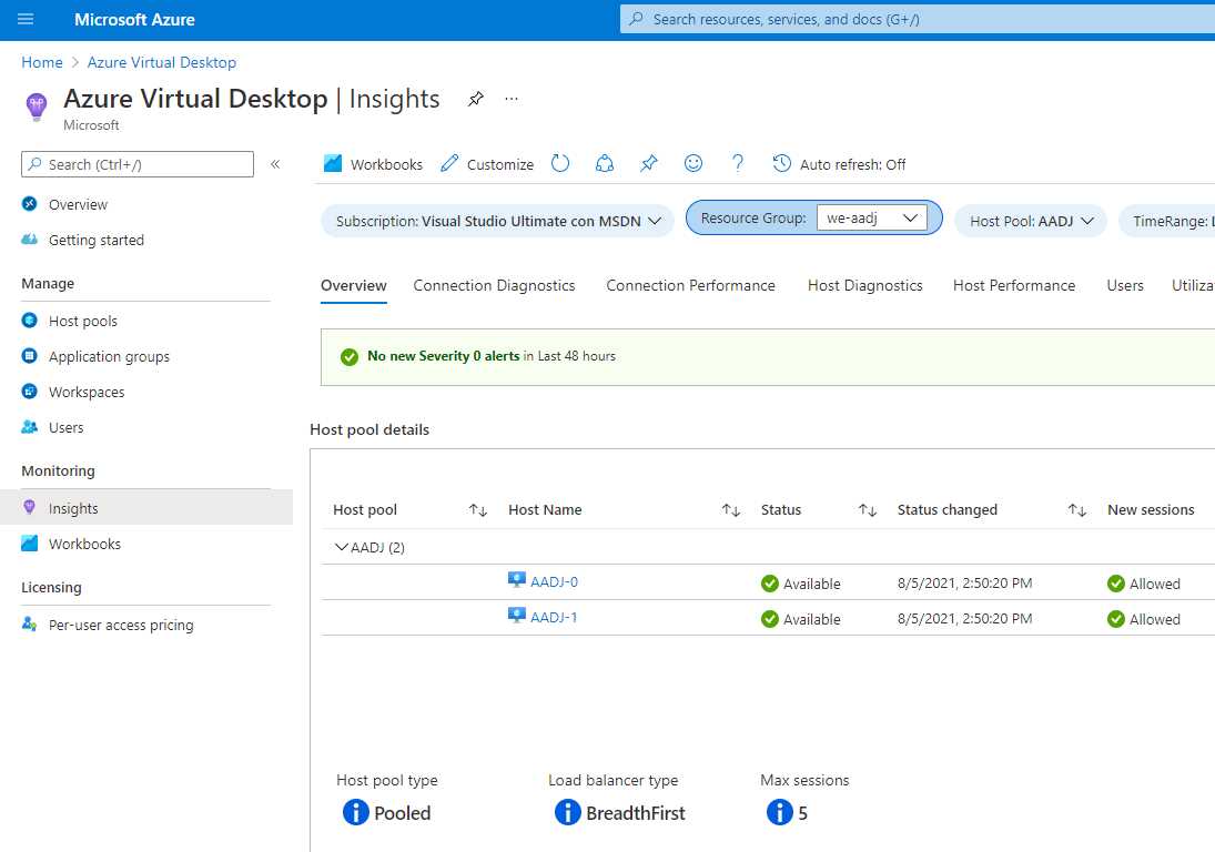 Azure Monitoring Configured