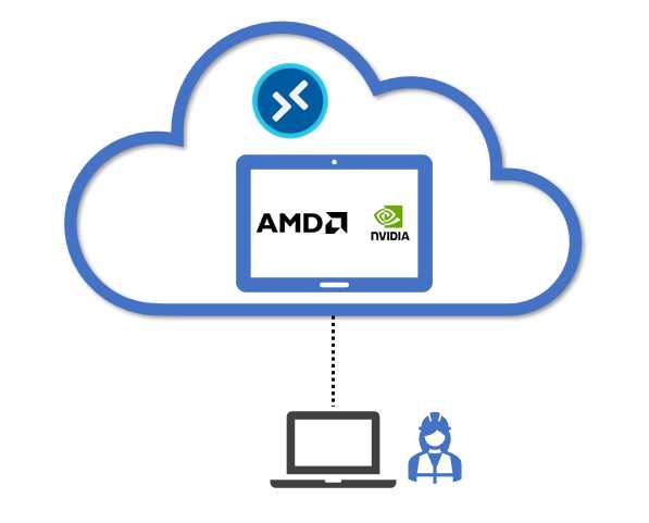 Azure Virtual Desktop GPU Power