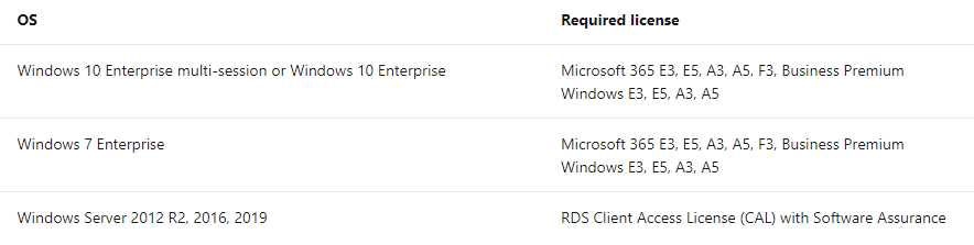 Azure Virtual Desktop Licensing