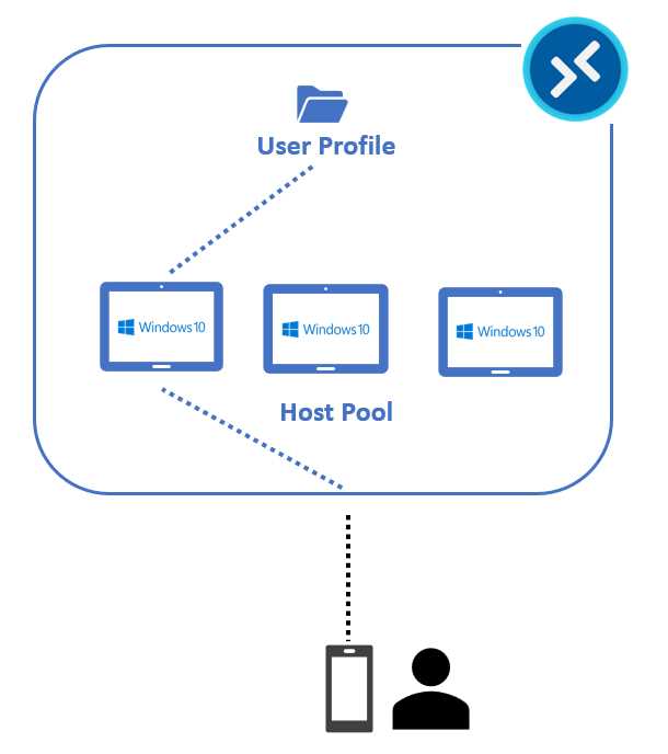 FSLogix User Profile Attach on Day 1