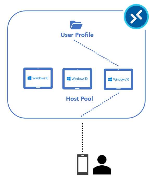 FSLogix User Profile Attach on Day 2