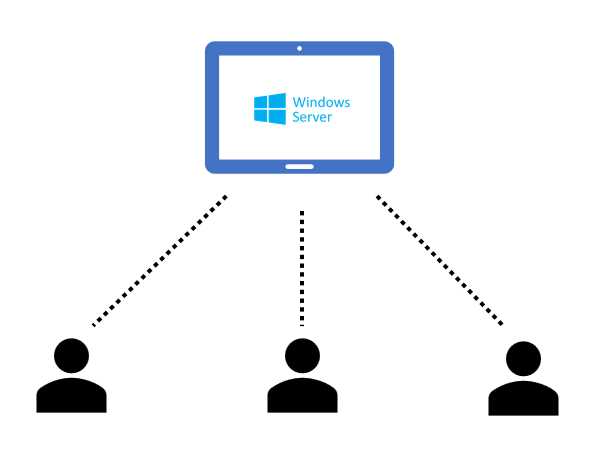 Generic VDI Service Using Multi-session