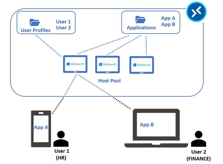 MSIX App Attach for Multiple Applications