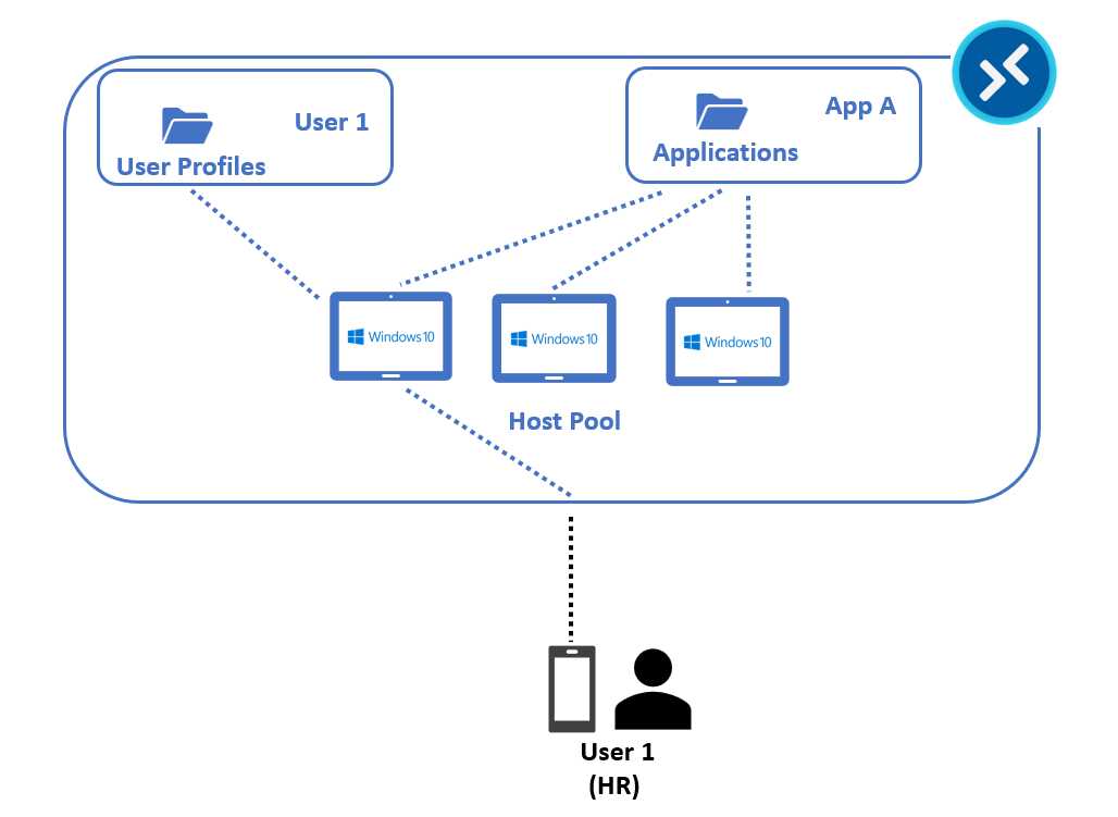 MSIX App Attach