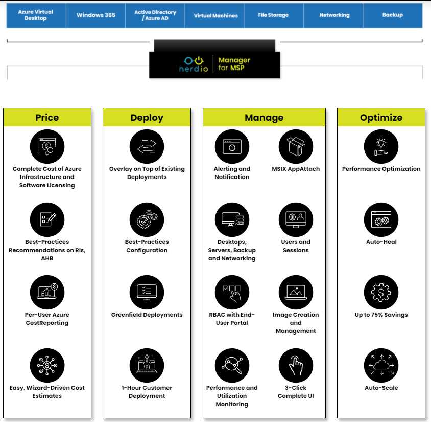 Nerdio Manager Console (Source)