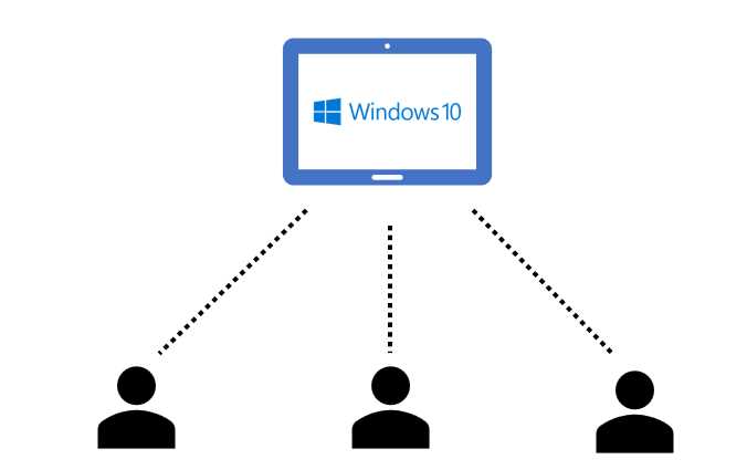Windows 10 Multi-session