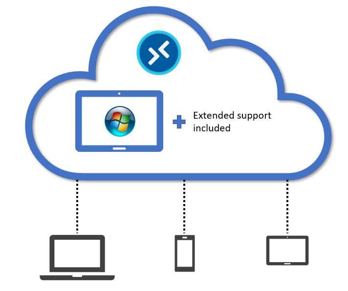 Windows 7 + Extended Support