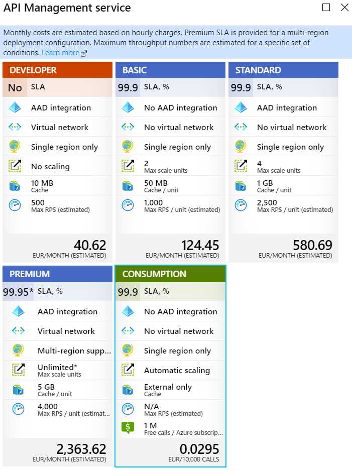 API Management Service Pricing Tiers