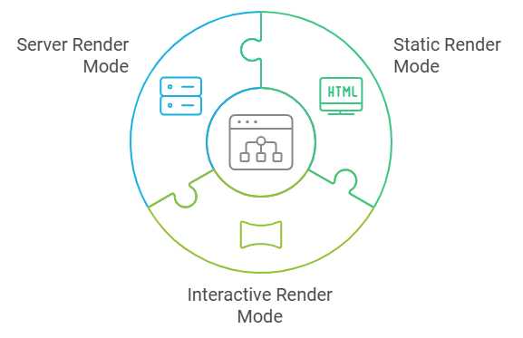 Blazor render modes