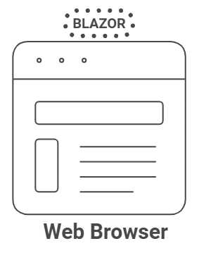 Client-side Blazor (WebAssembly)