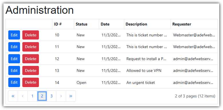 Help desk administration
